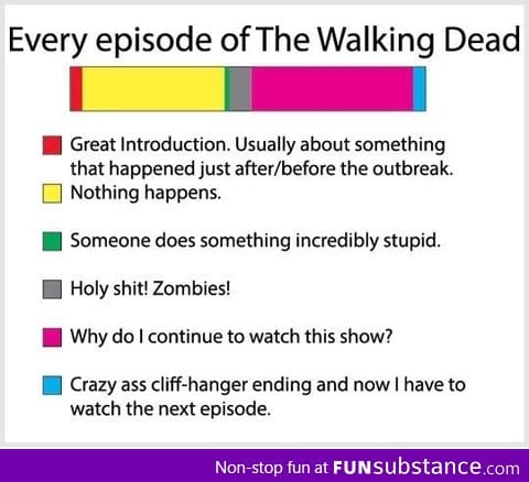 Every episode of the walking dead