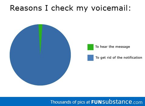 Reasons I check my voicemail