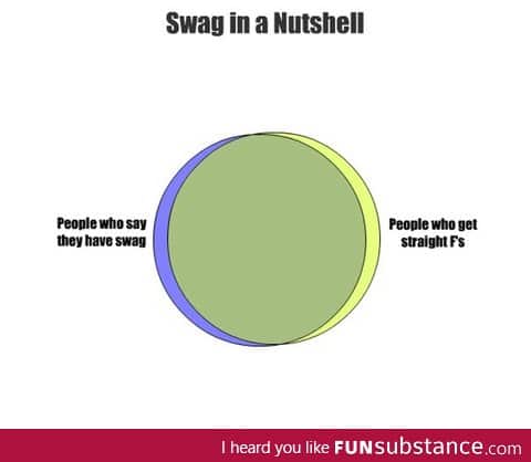 Swag in a nutshell