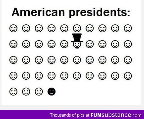 Americas Presidents