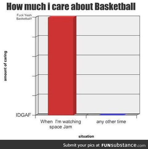 How much I care about basketball