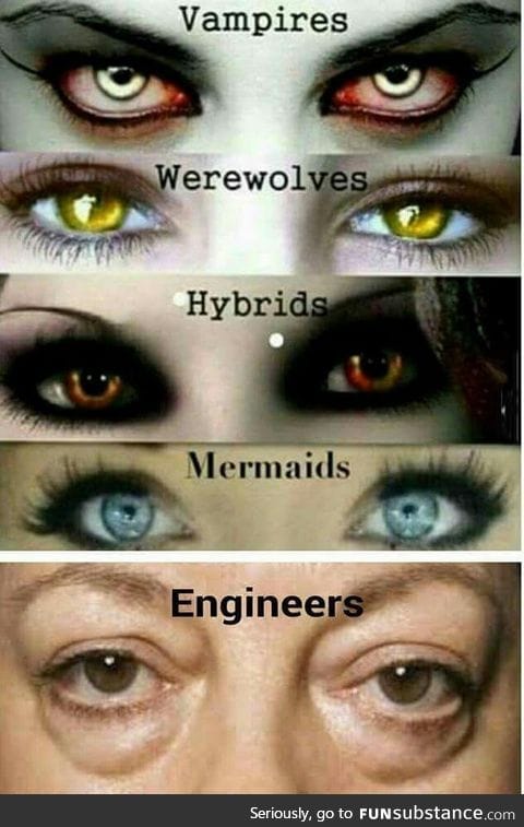 Accurate eye depictions