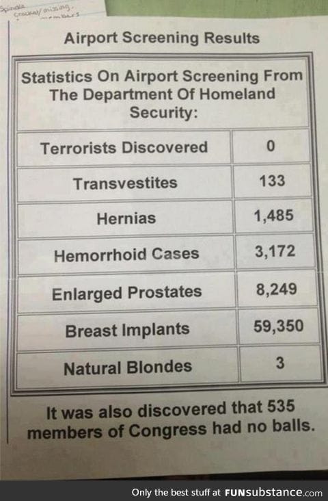 Screening results