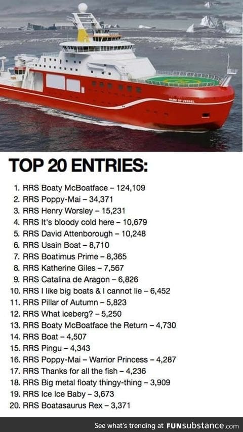 Boaty McBoatface wins $370M ship naming competition, these are the other names in the poll