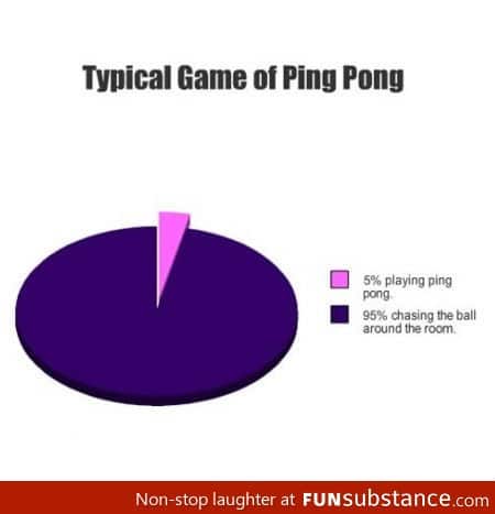 When playing ping pong