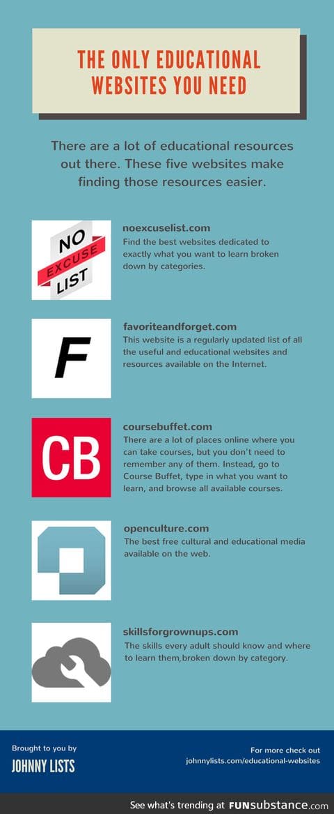 The Only Educational Websites You Need to Know