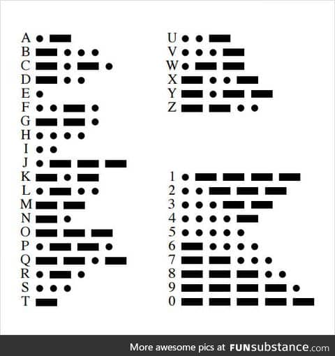 Handy dandy Morse code chart for those who don't wanna Google it
