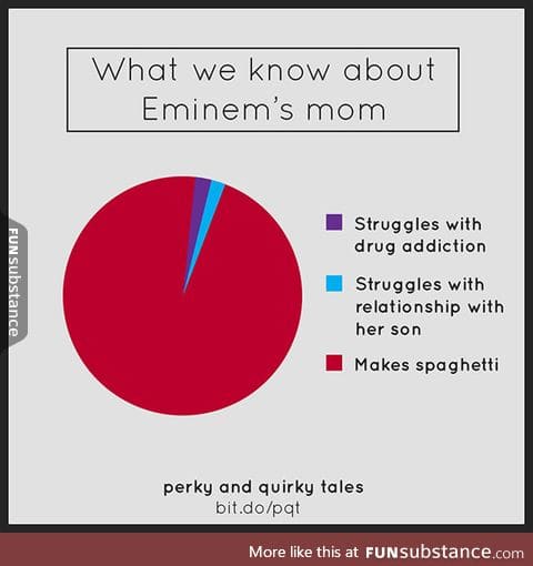 What we know about Eminem's mom