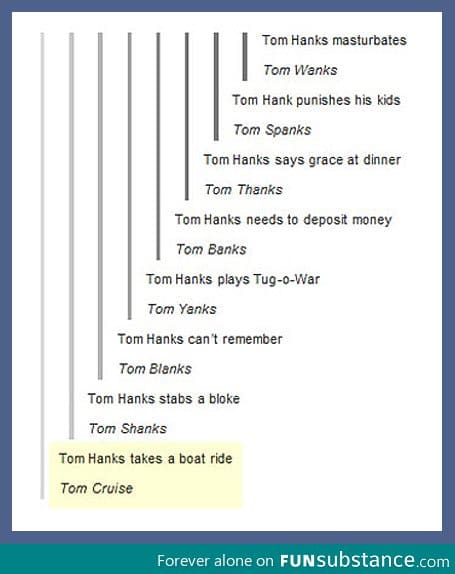 Tom Hanks doing different things