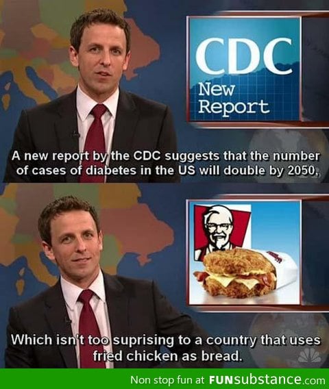 Diabetes in the US