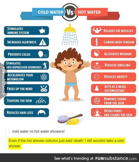 Know your shower