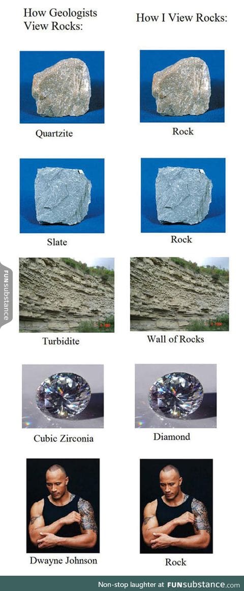 How I view rocks