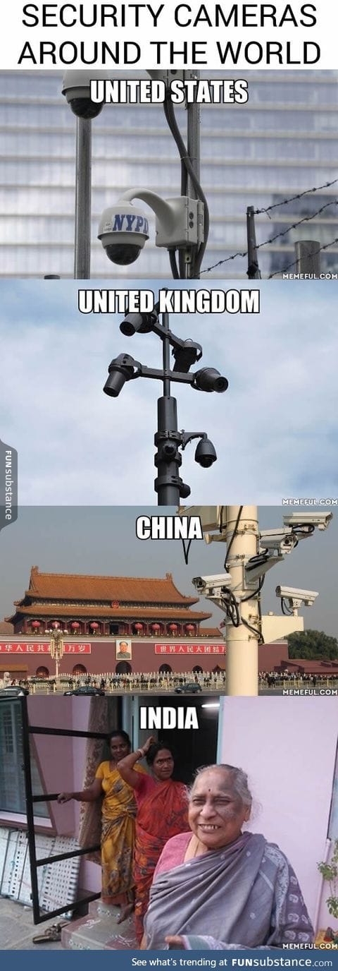 Security cameras