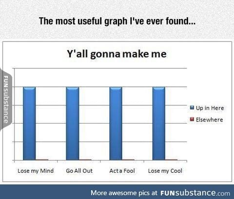 Useful graph