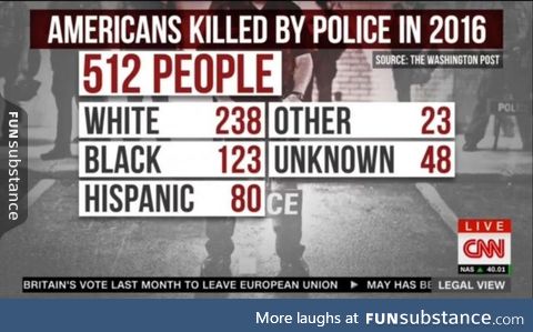 But cops only target black people...