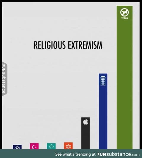 Extremism in numbers