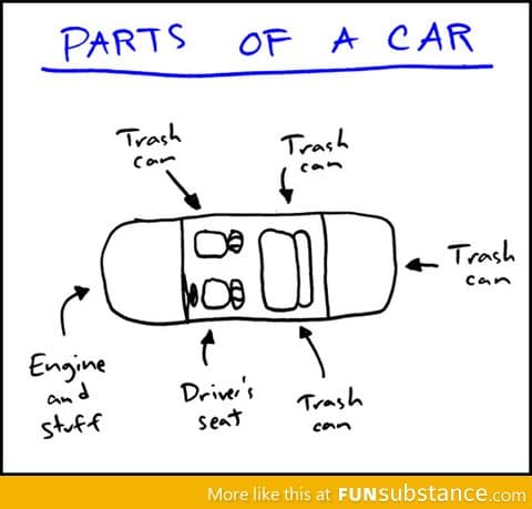 Parts of a car