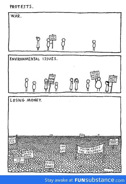 Types of protests