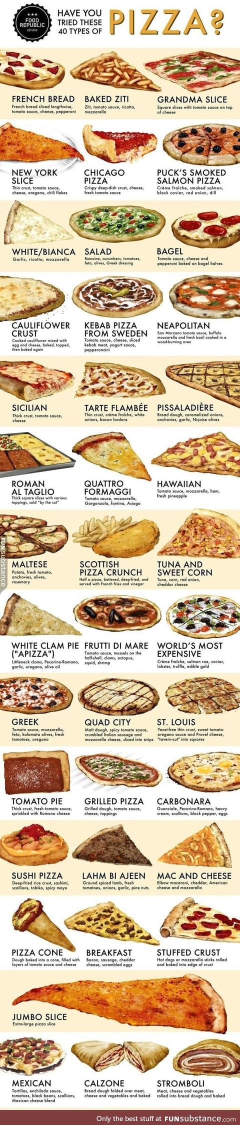 All the different pizzas