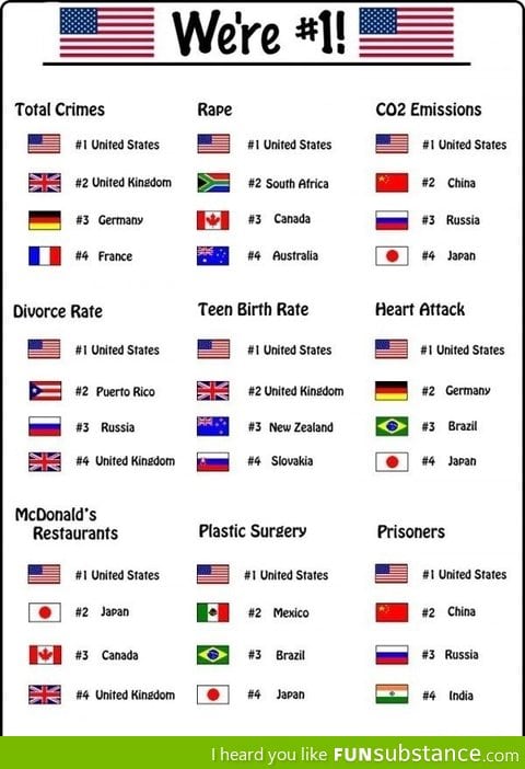 America - We're #1