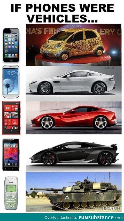 If Phones were Vehicles