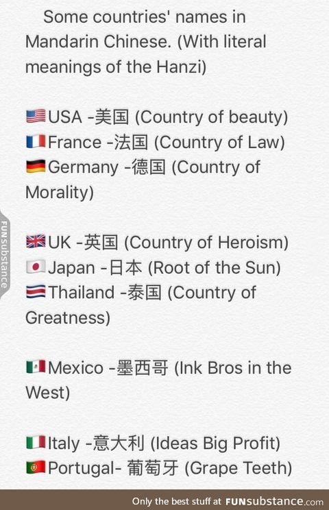 Some interesting country names in Mandarin