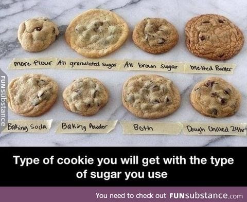 Cookies vs. Sugar