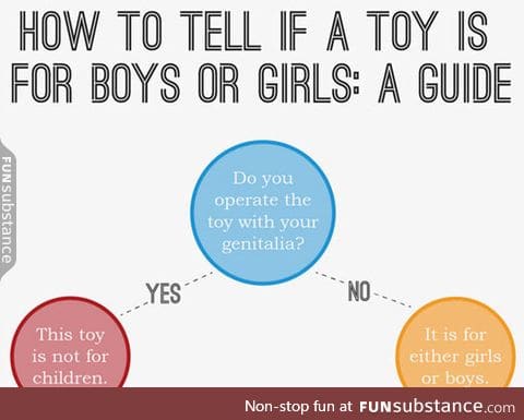 How to find out if a toy is for boys or girls