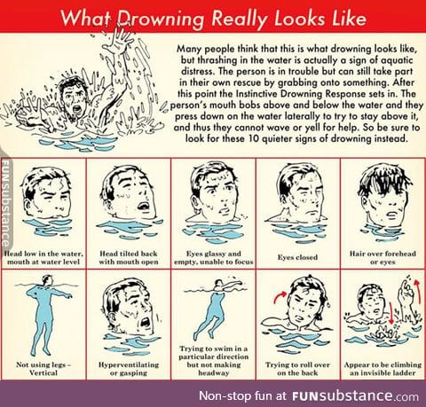 What drowning looks like