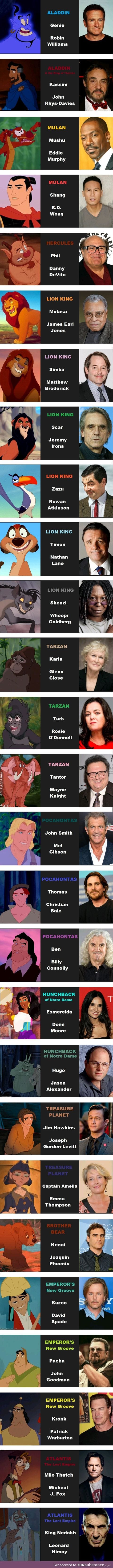 Some of the famous faces behind Disney characters