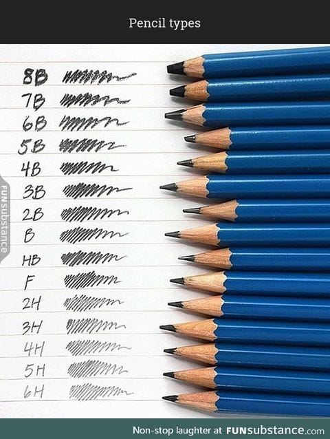 Pencil types