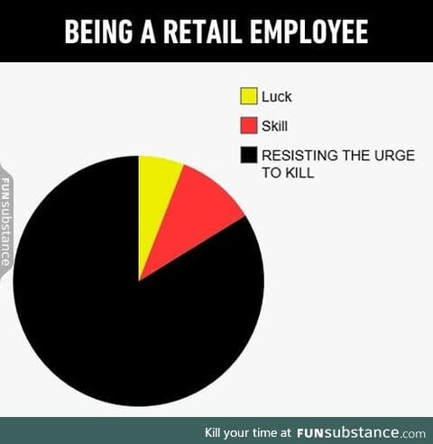 The things you need if you're a Retail Employee