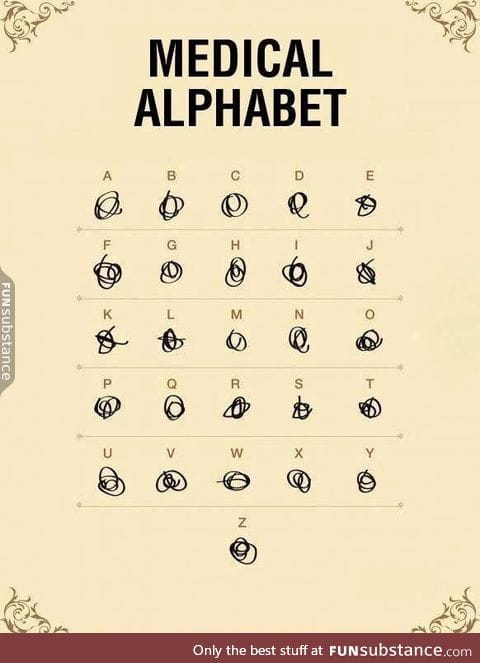 Medical alphabet
