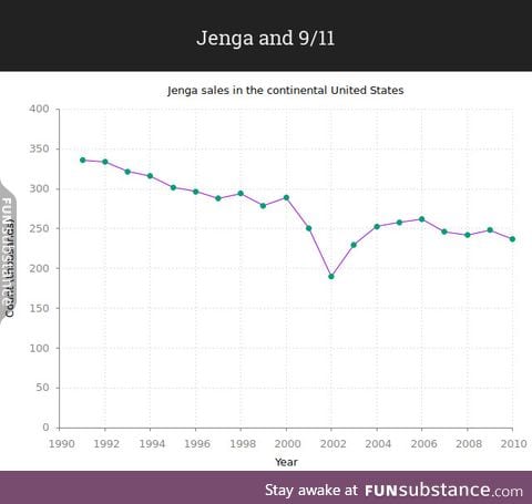 Jenga affected by  9/11