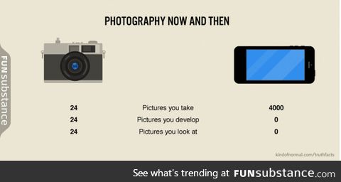 Photography now and then