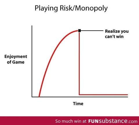 Playing Risk/Monopoly