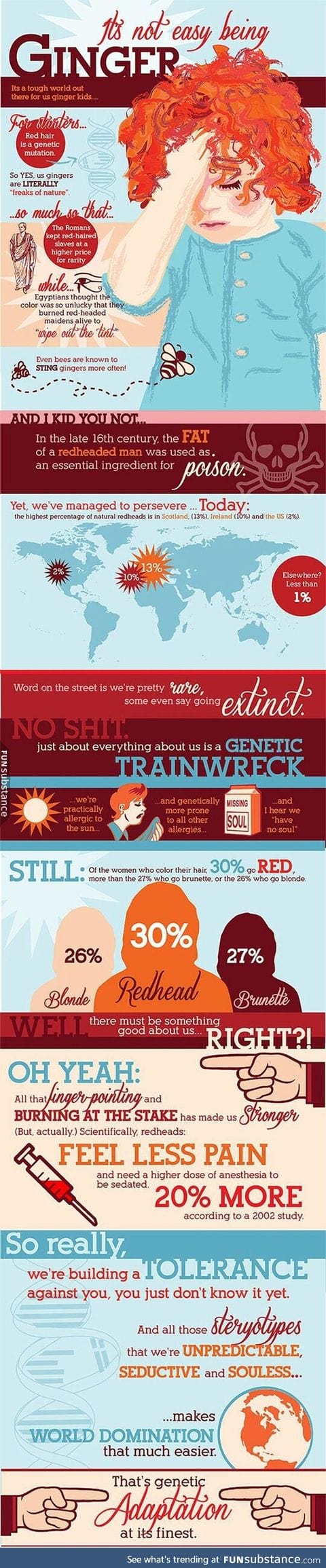 Facts about gingers