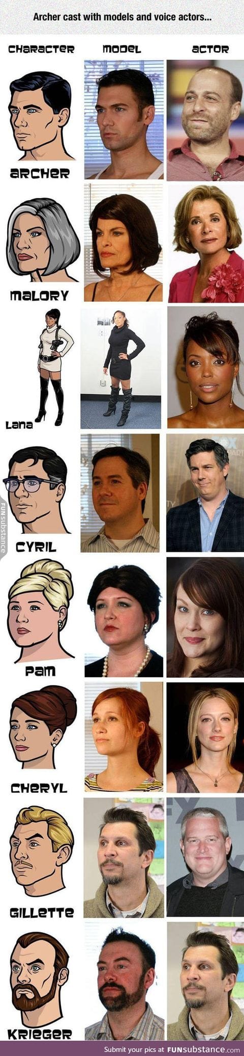 The entire cast of archer