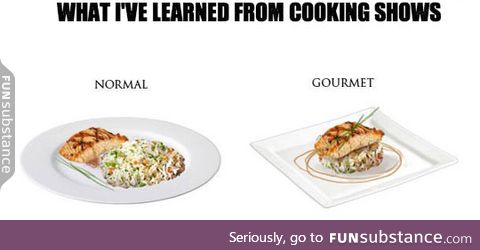 Normal vs. Gourmet food