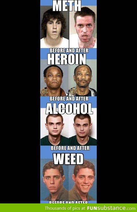 Drugs Comparison