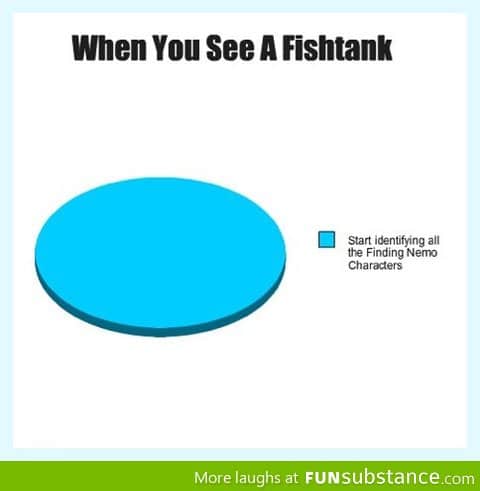 Whenever you see a fishtank