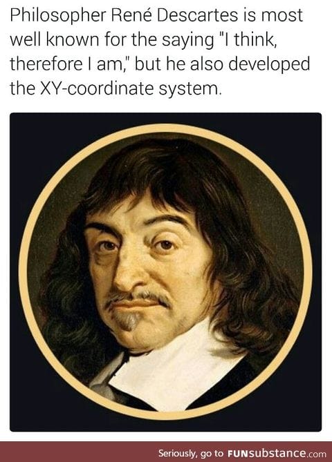 Rene Descartes