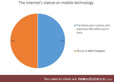 The internet's stance on mobile technology