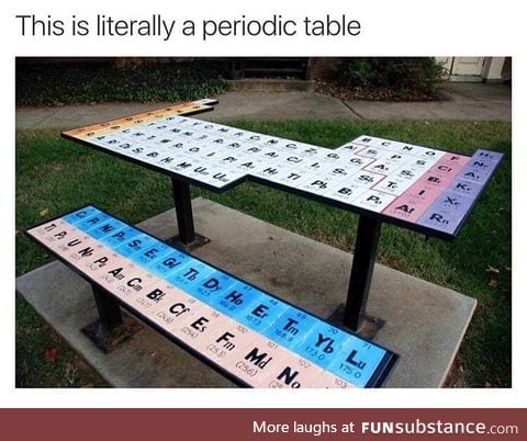 Periodic table, for real