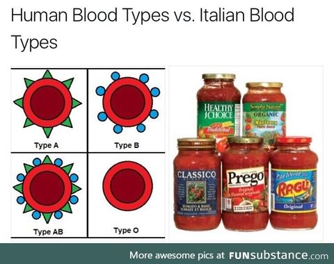 Italian blood