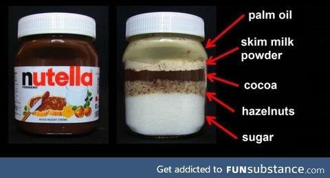 What Nutella is actually made of