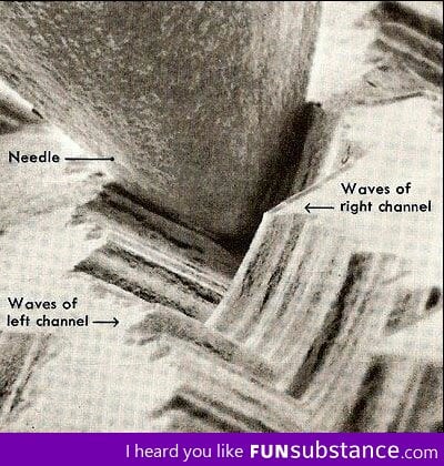 Vinyl record + needle magnified 1000x