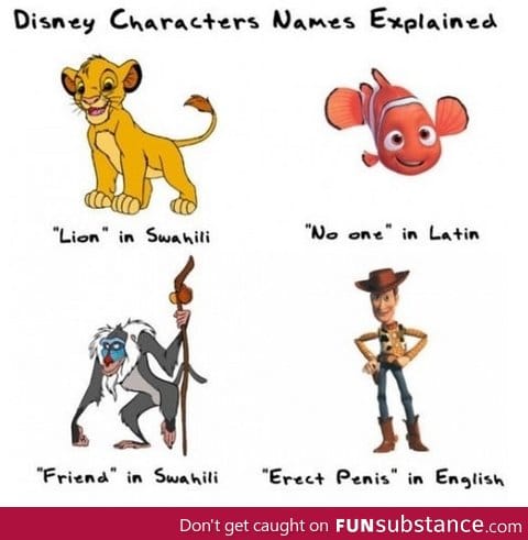 The meaning of Disney's characters names