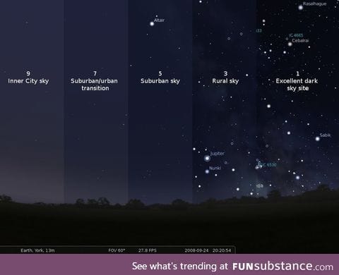 Scale of light pollution