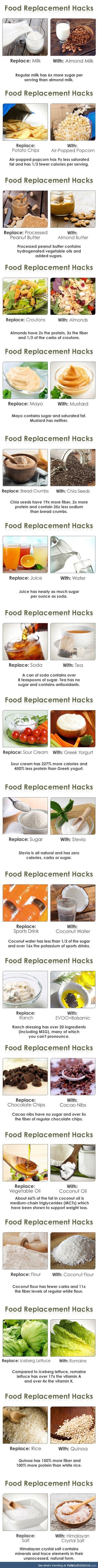 18 useful food replacement hacks